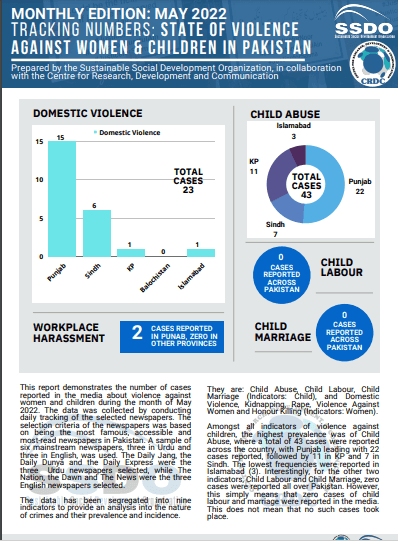 State of Violence against women and children