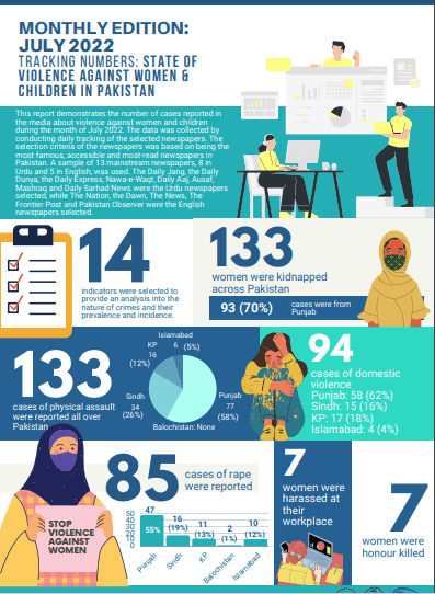 State of violence against women and children